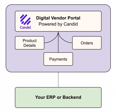 digitalvendorportal